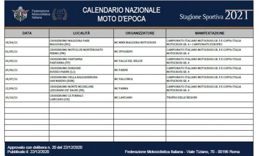 Mototurismo Al Rally Fim Vince L Italia Di Pace Merito Anche Di Un Gruppo Siciliano Fmi Comitato Regionale Sicilia calendario motocross epoca 2021
